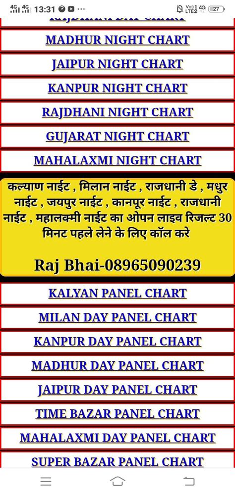 madhur night open chart